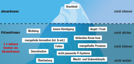 Darstellung Darstellung